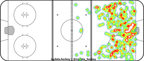 Shot Heat Map