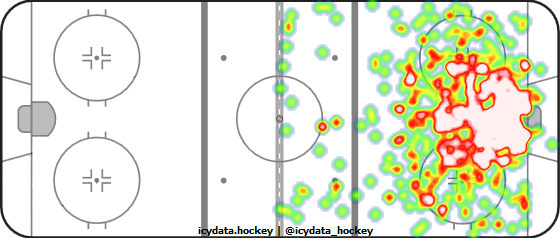 Shot Heat Map