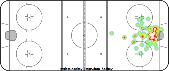 Goal Heat Map