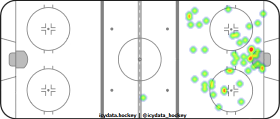 Shot Heat Map