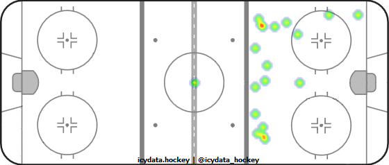 Shot Heat Map