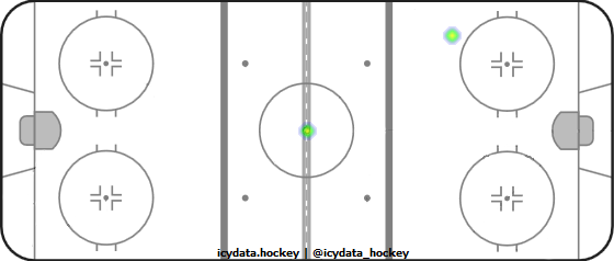 Goal Heat Map