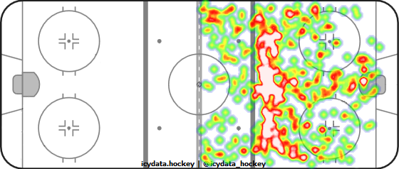 Shot Heat Map