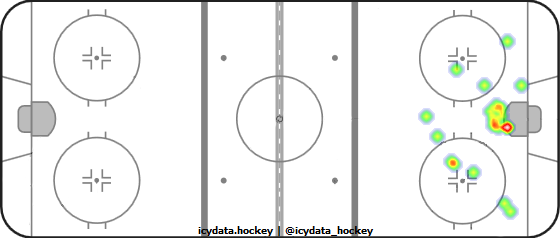 Shot Heat Map