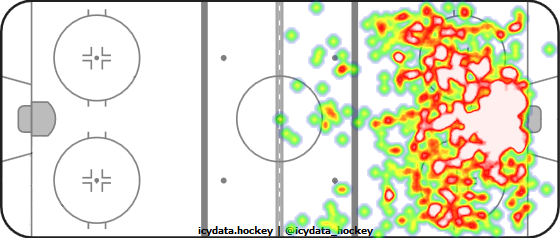 Shot Heat Map