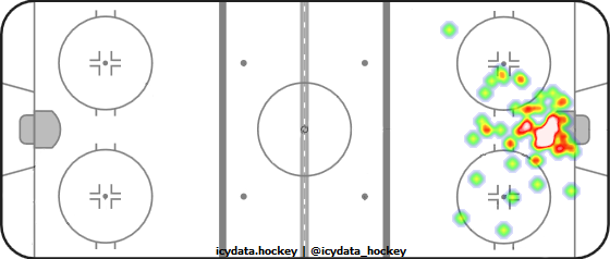 Goal Heat Map