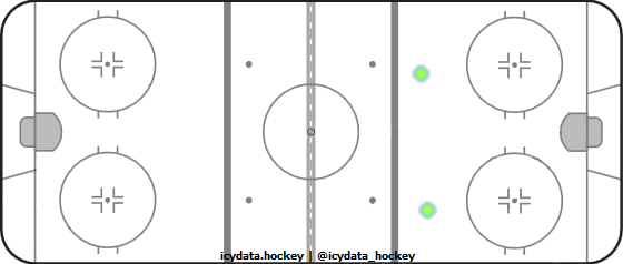 Shot Heat Map