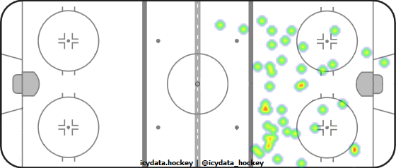 Shot Heat Map