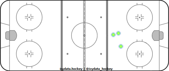 Shot Heat Map