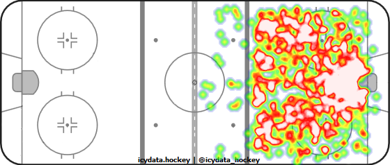 Shot Heat Map