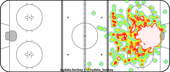 Goal Heat Map