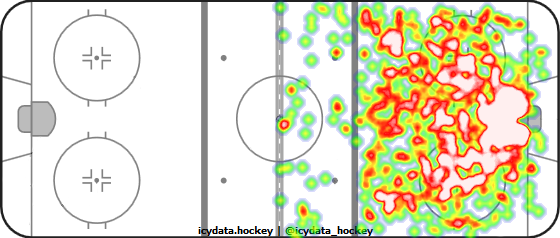 Shot Heat Map