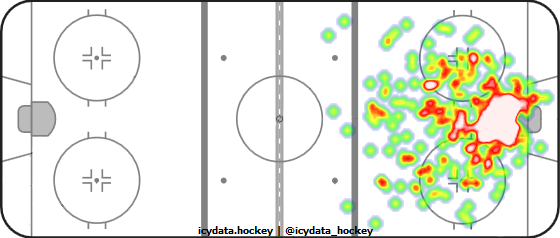 Goal Heat Map