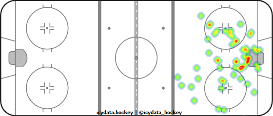 Shot Heat Map