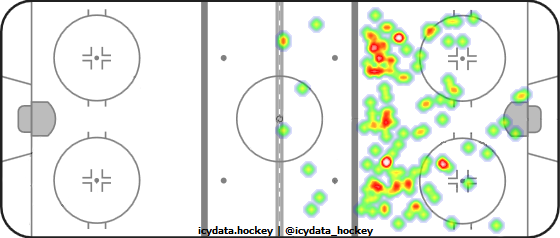 Shot Heat Map