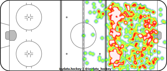 Shot Heat Map