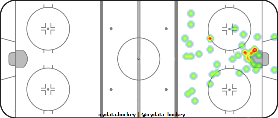 Goal Heat Map