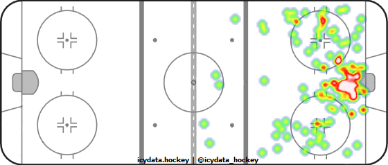 Shot Heat Map