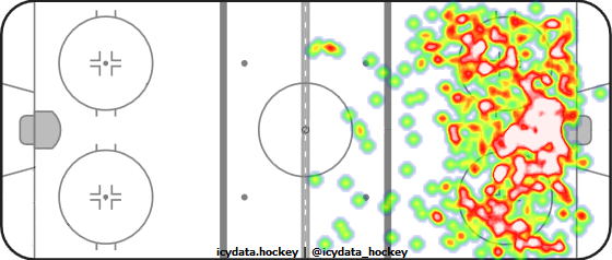 Shot Heat Map