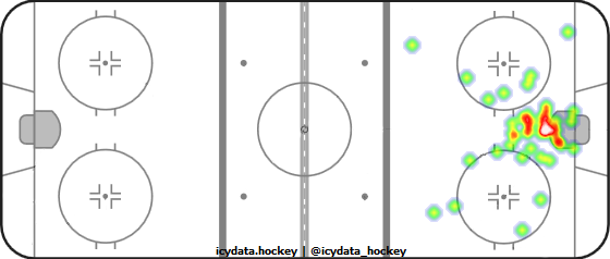 Goal Heat Map