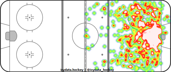 Shot Heat Map