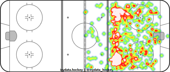 Shot Heat Map