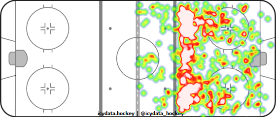 Shot Heat Map