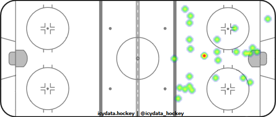 Goal Heat Map