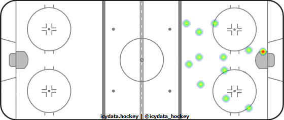 Goal Heat Map