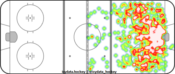 Shot Heat Map