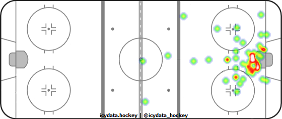 Goal Heat Map