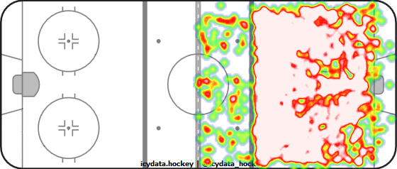 Shot Heat Map