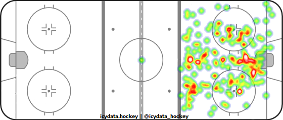 Goal Heat Map