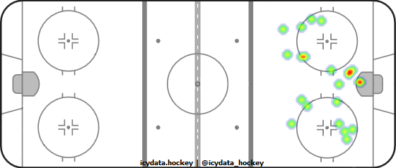 Shot Heat Map