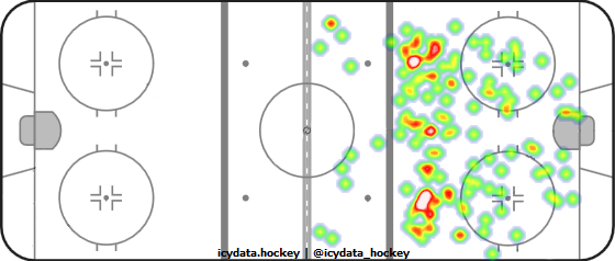 Shot Heat Map