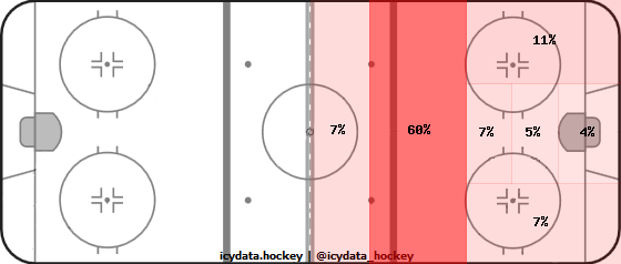 Shot Heat Map