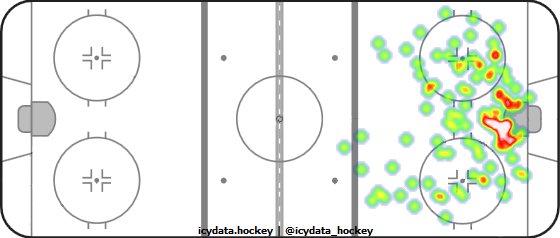 Shot Heat Map