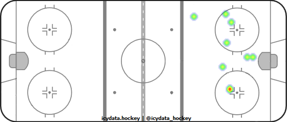 Shot Heat Map