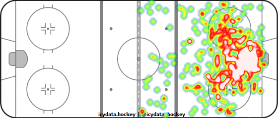 Shot Heat Map