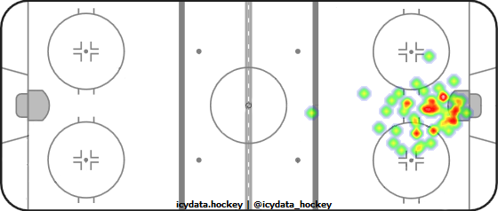 Goal Heat Map