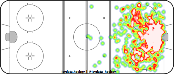 Shot Heat Map