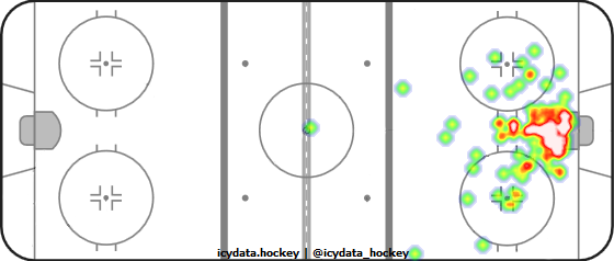 Goal Heat Map