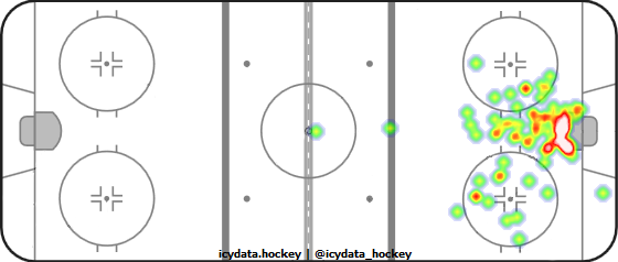 Goal Heat Map