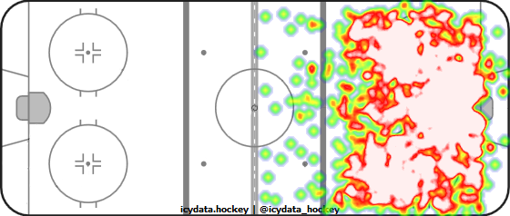 Shot Heat Map