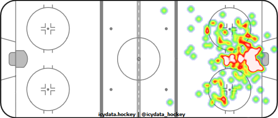 Goal Heat Map