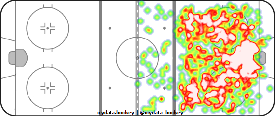 Shot Heat Map