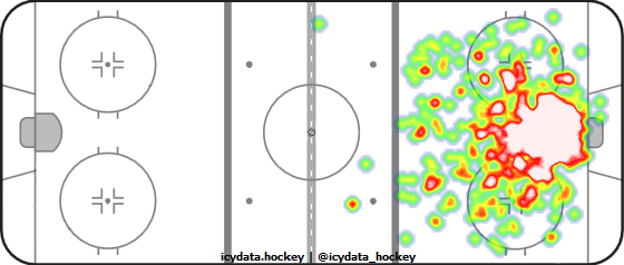 Goal Heat Map