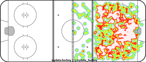 Shot Heat Map