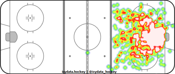 Goal Heat Map