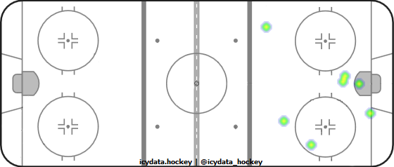 Shot Heat Map